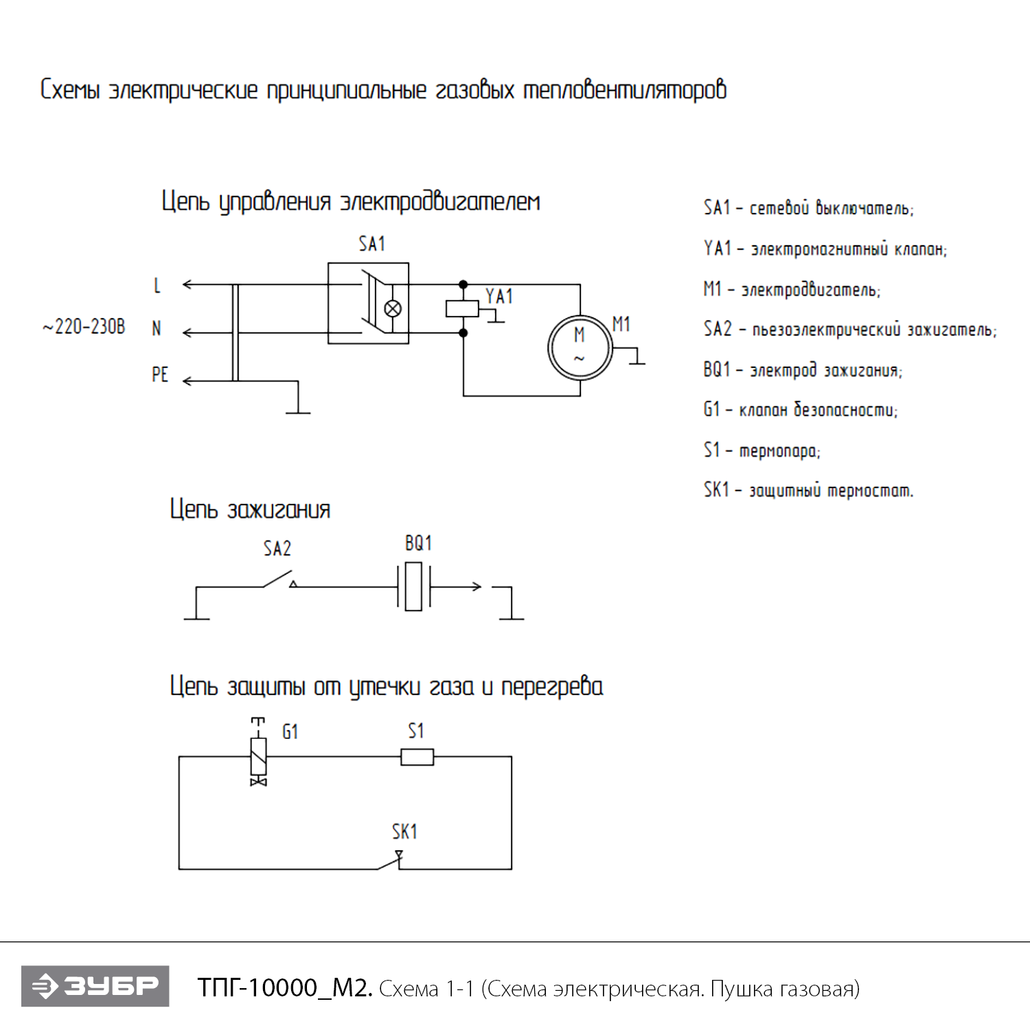 Пушка газовая, М2