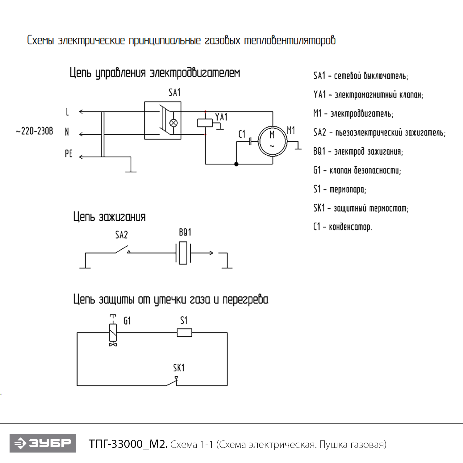 Пушка газовая, М2