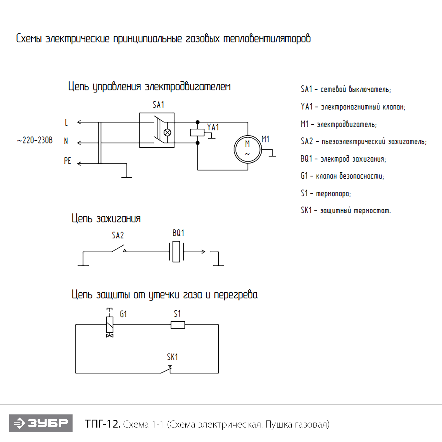 Пушка газовая, ТПГ