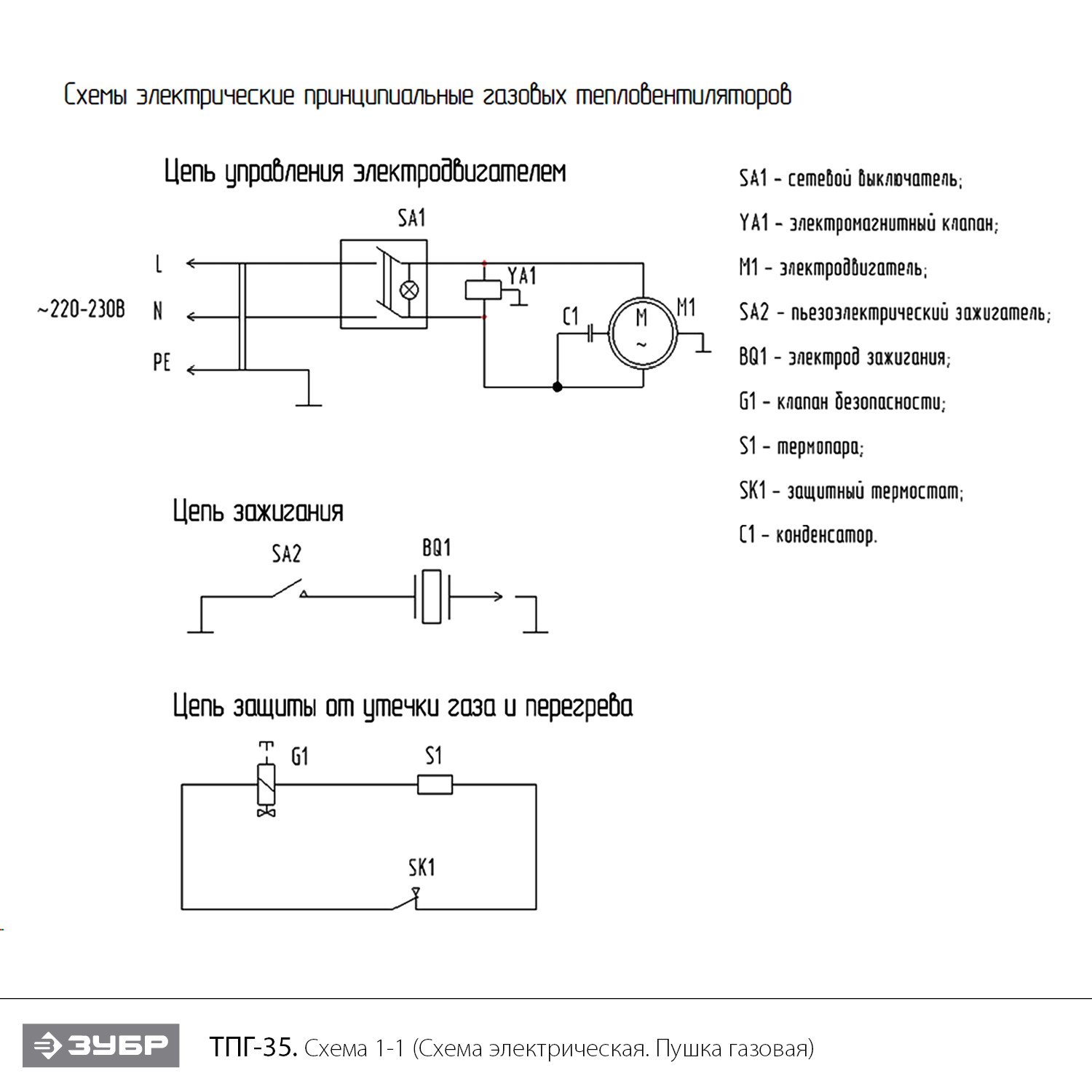 Пушка газовая, ТПГ