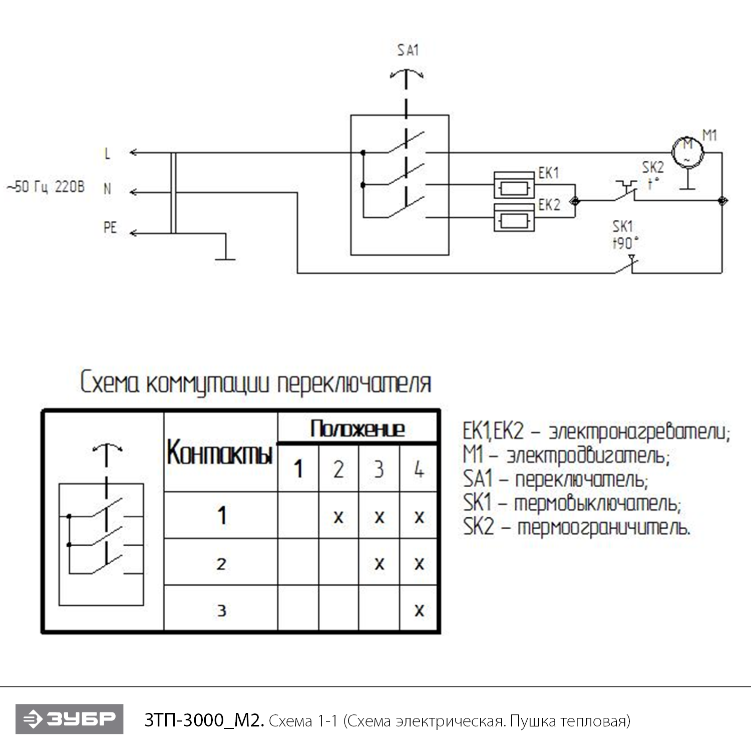 Пушка тепловая, М2