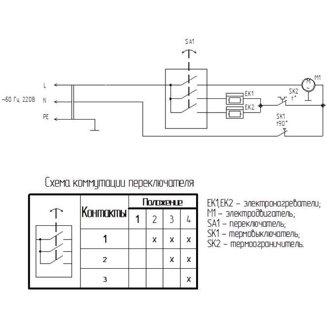 Пушка тепловая, М2