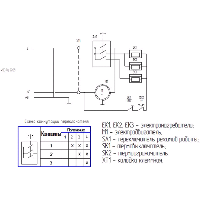 Пушка тепловая, М2, 380В